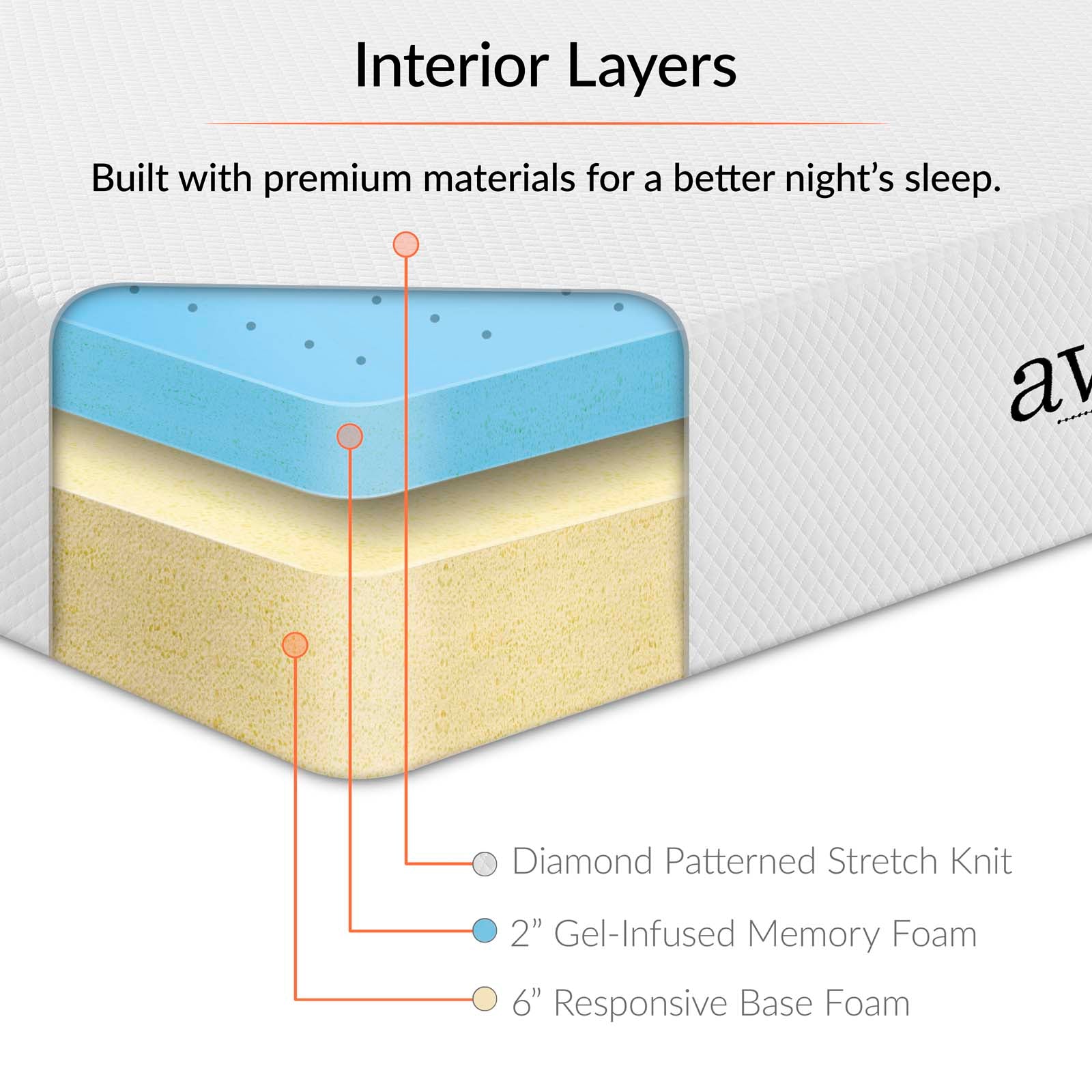 Aveline 8" Full Mattress by Modway