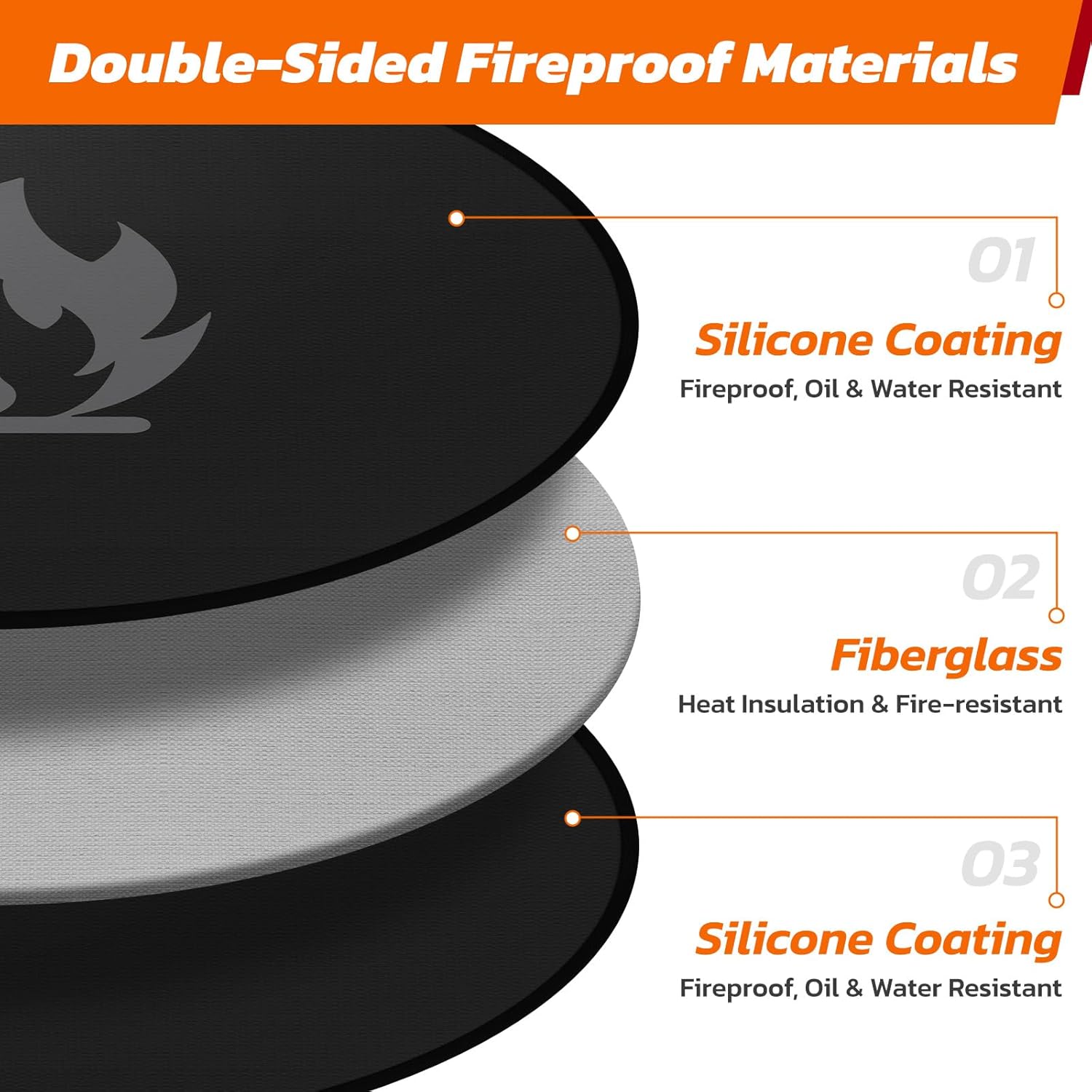 36" Fire Pit Mat for Solo Stove Bonfire: Round Fireproof Under Grill Mat Heat Insulated Indoor Fireplace Pad Protector for Decks, Patios, Grass, BBQ Smoker, Portable Reusable Oil-Proof and Waterproof