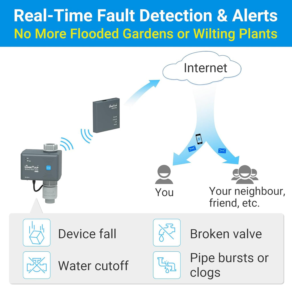 LinkTap G2S Smart Water Timer & Gateway, Weather Aware, Intelligent Fault Detection & Alerts, Wider Range Than WiFi Hose Timer, Automatic Watering System for Garden, Lawn & Yard, Scalable Mesh Network