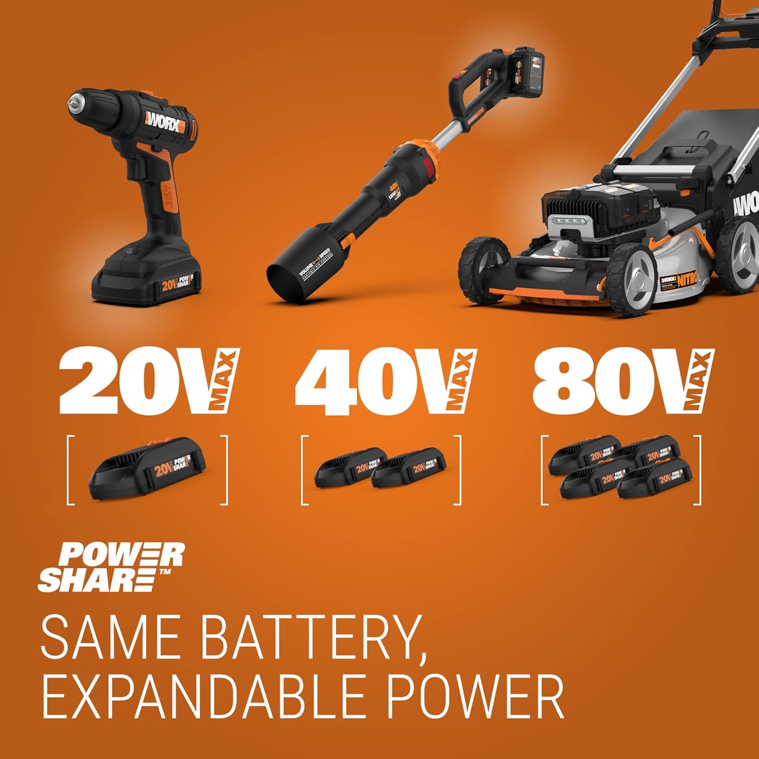 WORX WG801.9 20V 2 in 1 Cordless Hedge Trimmer, 4" Grass Shear & 8" Shrub Trimmer with 2 Blades, Battery & Charger Not Included