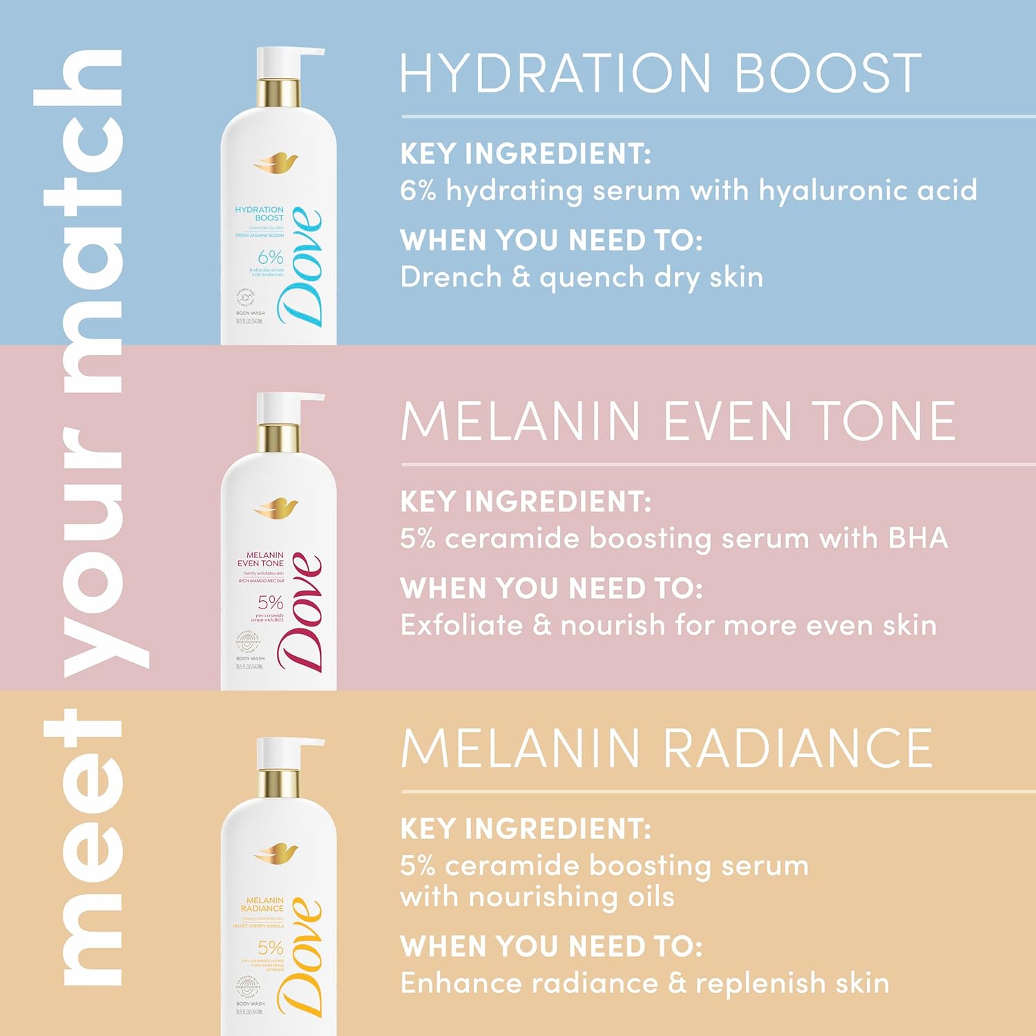 Dove Exfoliating Body Wash Melanin Even Tone Promotes Even Skin Tone 5% pro-ceramide serum with BHA 18.5 oz