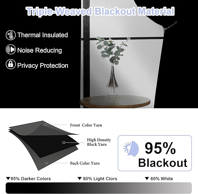 Simplebrand Ava Navy Blue Blackout Curtains for Bedroom - 72 Inch Length x 40 Inch Width, Privacy Insulated Thermal Rod Pocket Panels