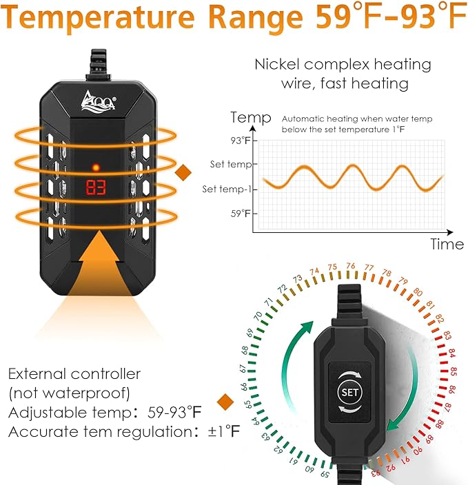 AQQA Aquarium Submersible Heater for Fish Tank,LED Temperature Display and Built-in Thermometer,External Controller Temperature Control Range 59℉-93℉,Safety Control Protects 100W