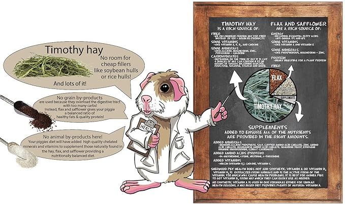Sherwood Pet Health Adult Guinea Pig Food Measured Timothy Pellet (10 Pound) Hay-Based, Grain-Free, Soy-Free for Better Digestion