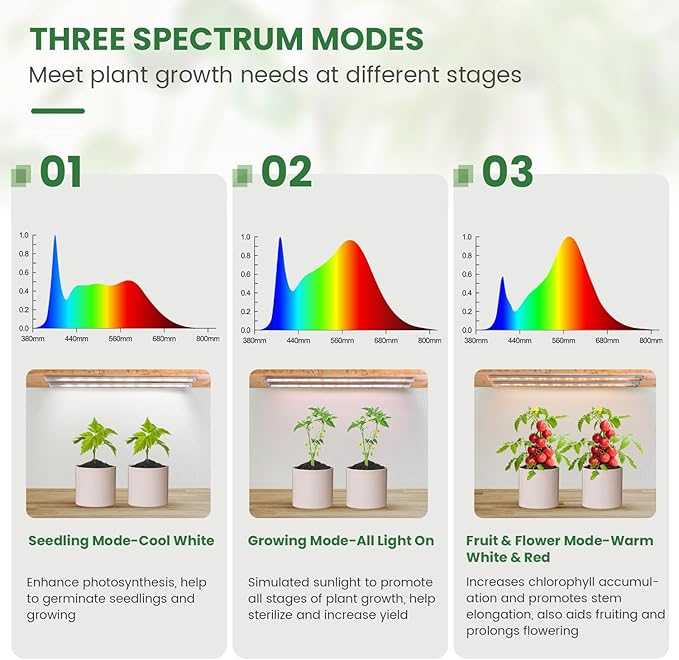 LED Plant Grow Light Strip, 36W 360 LEDs Grow Lights for Indoor Plants Full Spectrum with 6/12/16H Timer, 660nm/3000K/6000K Sunlike Grow Lamp for Seeds Starting Hydroponics Succulents