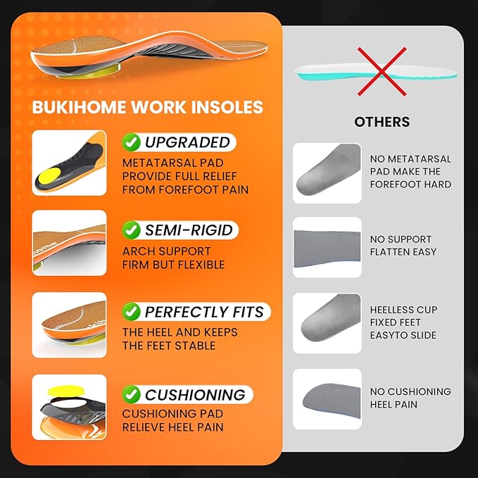 Bukihome Work Boot Insoles for Construction & Standing All Day - Heavy Duty Orthotic Shoe Inserts with Shock Absorption, Arch Support & Fatigue Reduction Durable Support Fits Work Boots -M