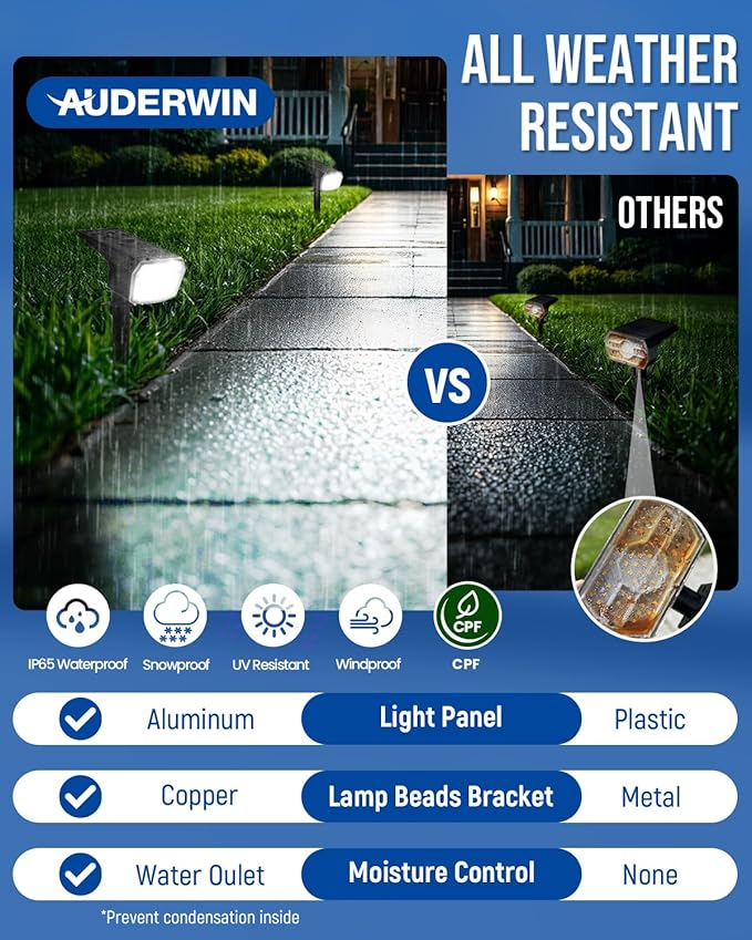 Solar Spot Lights Outdoor Waterproof 10 Pack IP65, 63 LED 3 Lighting Modes Spotlights for Yard Garden House Garage Pathway
