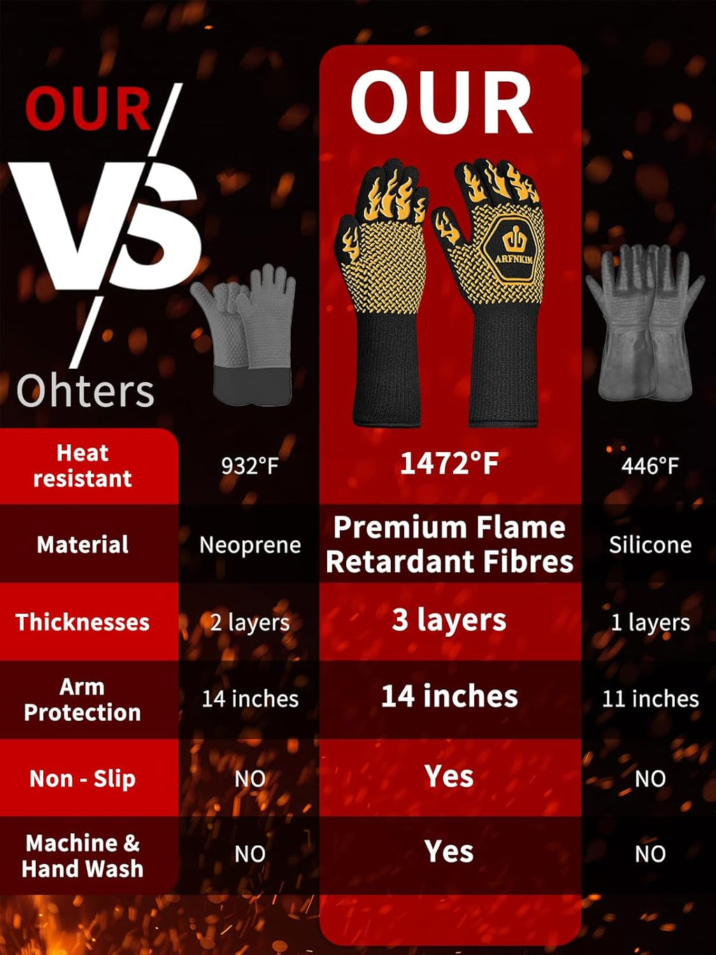 BBQ Oven Gloves, 1472℉ 3-Layers Heat Resistant Oven Mitts Silicone Non-Slip Cooking Gloves for Barbecue, Grilling, Baking, Welding, Smoker (A Pair) (Yellow)