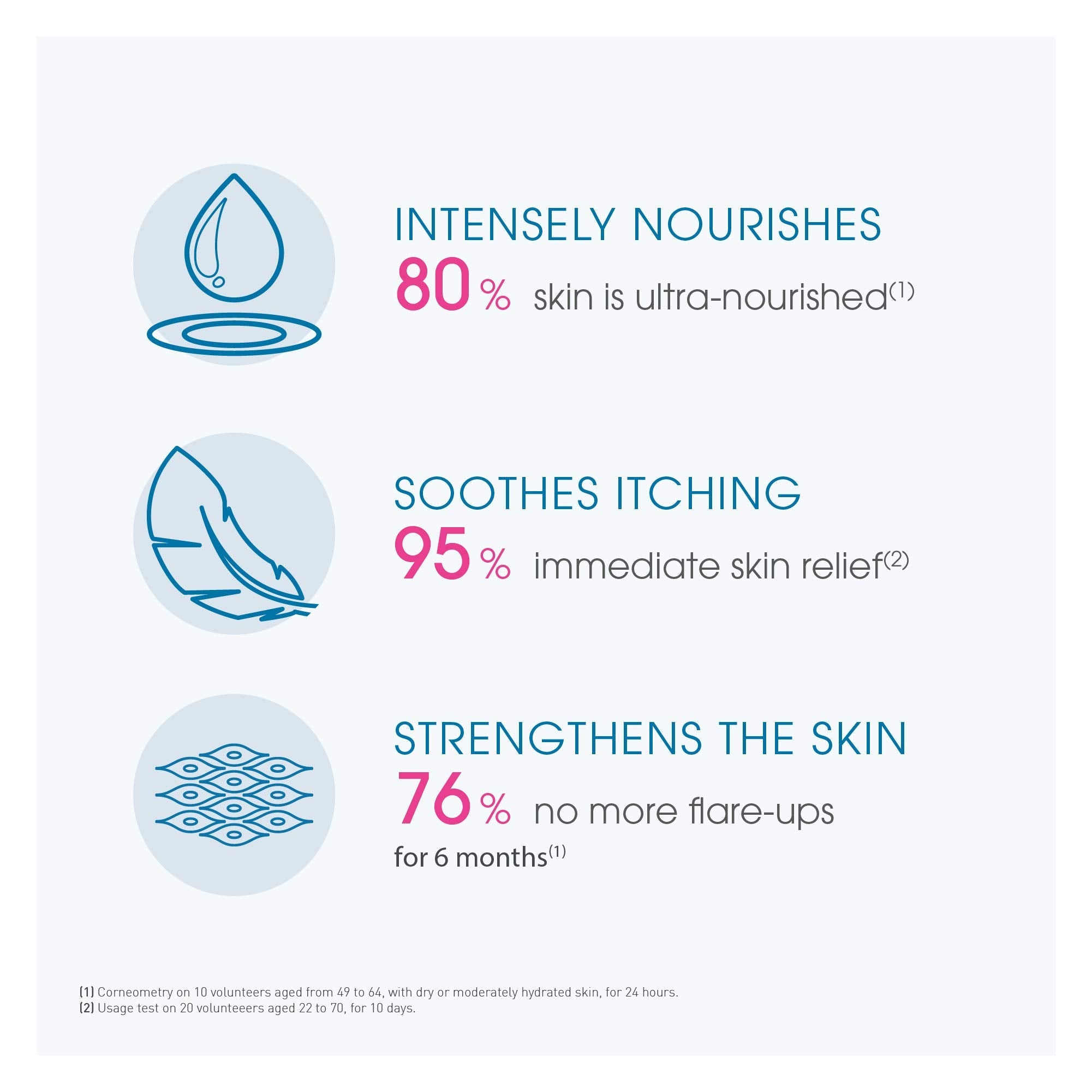 Bioderma Moisturizing Cream for Dry Skin - Hypoallergenic, Paraben-Free & Fragrance-Free Skincare with Shea Butter