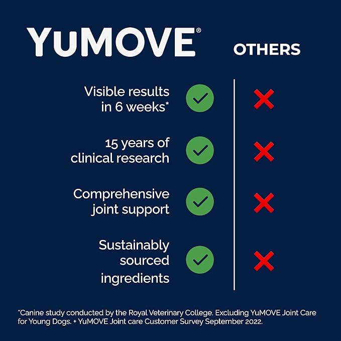 YuMOVE Hip & Joint Supplement for Dogs - With Glucosamine Chondroiton, Green Lipped Mussel , Hyaluronic Acid, and Omega 3 Joint Supplement for Stiffness and Mobility - 60 Chews (Small/Medium Dogs)