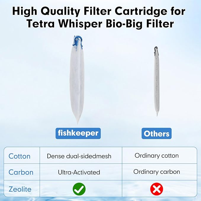 fishkeeper 6 Pack Large Filter Cartridges Compatible with Tetra Whisper Bio-Bag Filters Replacement Filter Cartridges for Whisper Power Filters 20i/40i /IQ20/30/45/60 PF20/30/40/60(Ready to Use)