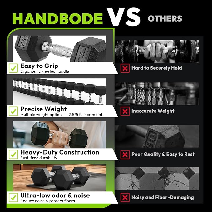 Hex Dumbbell Set, 30-480 lb Set Rubber Encased Exercise & Fitness Dumbbells, Weights Dumbbells Set, Hand Weight for Strength Training