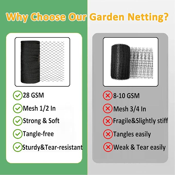 Bird Netting 7.5x65 Ft, 1/2In Mesh Heavy Duty Garden Netting Pest Barrier for Plants, Fruit Trees, Vegetables, Extra Strong Woven Mesh Netting, Animal Fencing Against Birds, Deer, Poultry