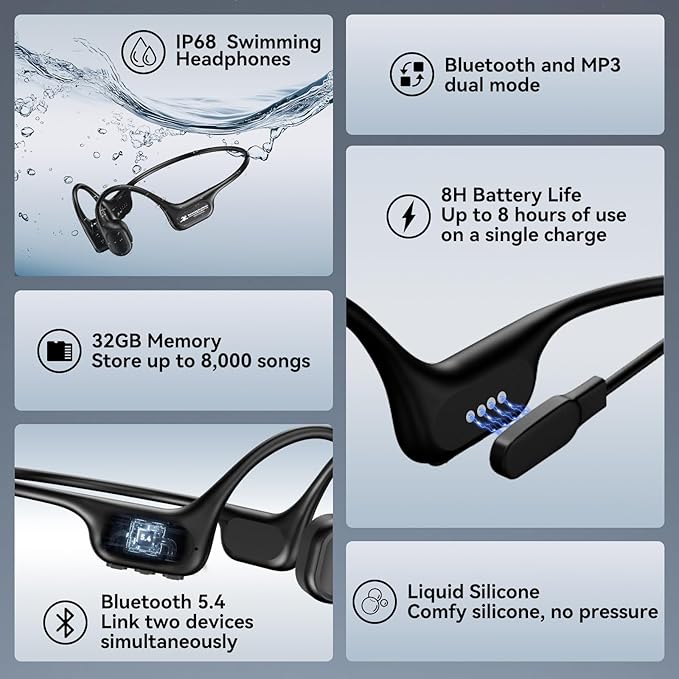 Swimming Headphones IP68 Waterproof, Open Ear Bone Conduction Headphones Bluetooth 5.4 with 32GB MP3 Player, Secure Comfort Underwater Swim Earbuds for Jogging Cycling Fitness-SurfAudio(Black)