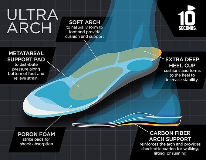3810 Ultra Arch Support – Foam Cushion Insoles for Men & Women w/Metatarsal Pad, Plantar Fasciitis Relief, Morton's Neuroma Metatarsalgia Orthotics, Heavy Impact Shoe Insert (M 9, W 11)