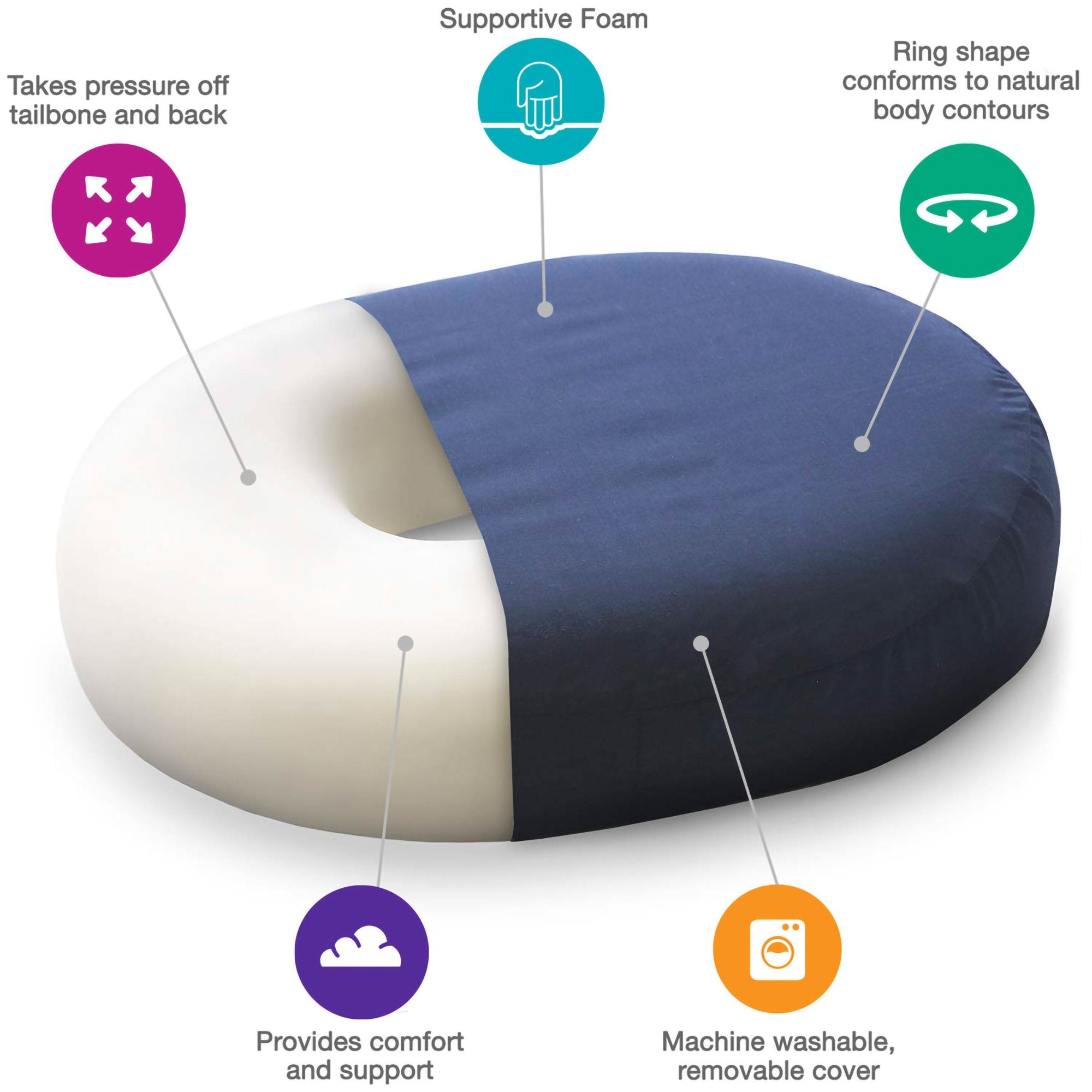 Mabis Healthcare Molded Foam Doughnut Seat Cushion, 16 Inch, Dark Blue 513-8016-2400