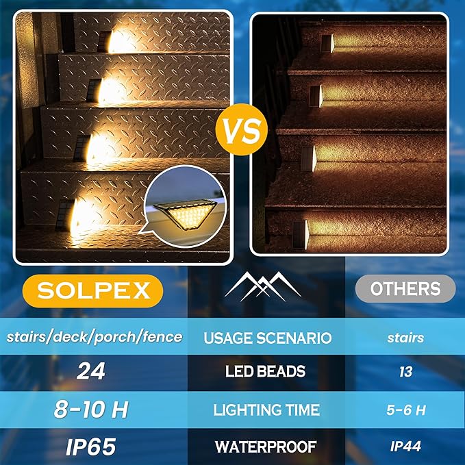 SOLPEX Solar Step Lights for Outside, 24 LEDs Solar Stair Lights Outdoor Waterproof Decor for Stair, Porch, Step, Deck, Fence, Front Door, Balcony, Patio, Wall, Yard, Garden(6 Pack, Warm White)