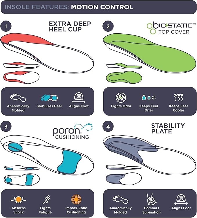 10 Seconds 3210 Motion Control Shoe Insoles, M 14