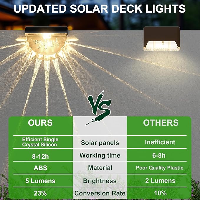 8 Pack Solar Deck Lights Outdoor, Solar Step Lights Waterproof for Outside, Yard, Patio, Garden, Pool, Railing, Stairs, Fence (Warm White)