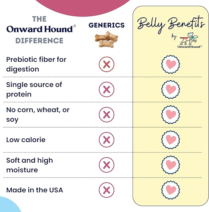 Training Treats for Dogs - Soft Venison - Low Calorie Dog Training Treats for Sensitive Stomachs with Single Source Premium Protein, Corn Free, & Soy Free Formula - 10 oz