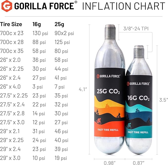 Threaded CO2 Cartridges, 16g for Bike Tire Inflators