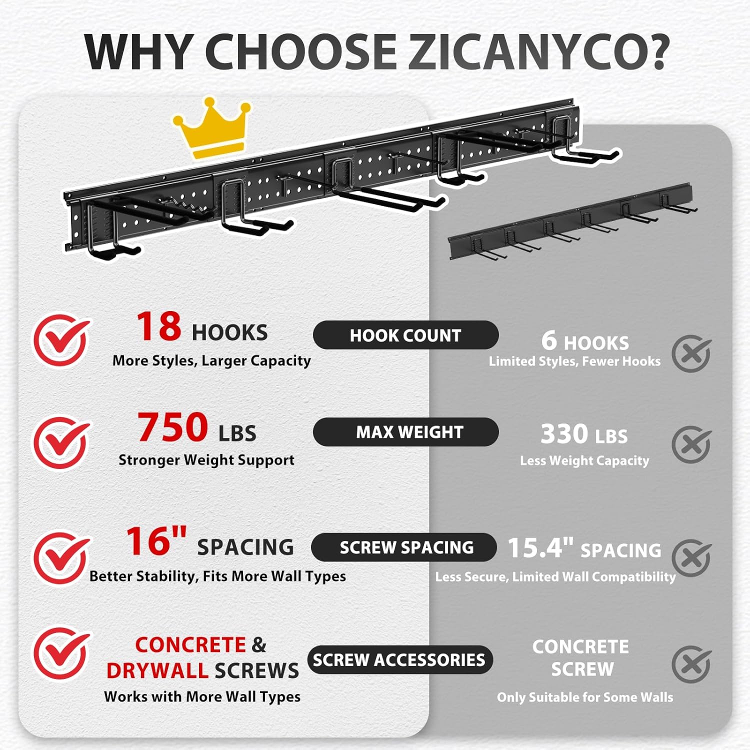 Garage Tool Organizer Wall Mount 96 inches with 18 Adjustable Heavy-Duty Hooks, Garage Organization, Garden Tool Storage Rack, Yard, and Shed, Holds Up to 750 lbs