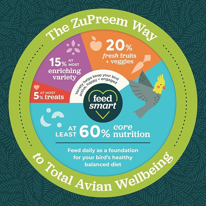 ZuPreem Smart Selects Bird Food, Daily Nutrition for Amazons, Cockatoos, and Macaws, Bird Feed Pellets and Seed Blend, Cockatoo Food, Macaw Diet, Made in USA, (Large, 4 lb bag)