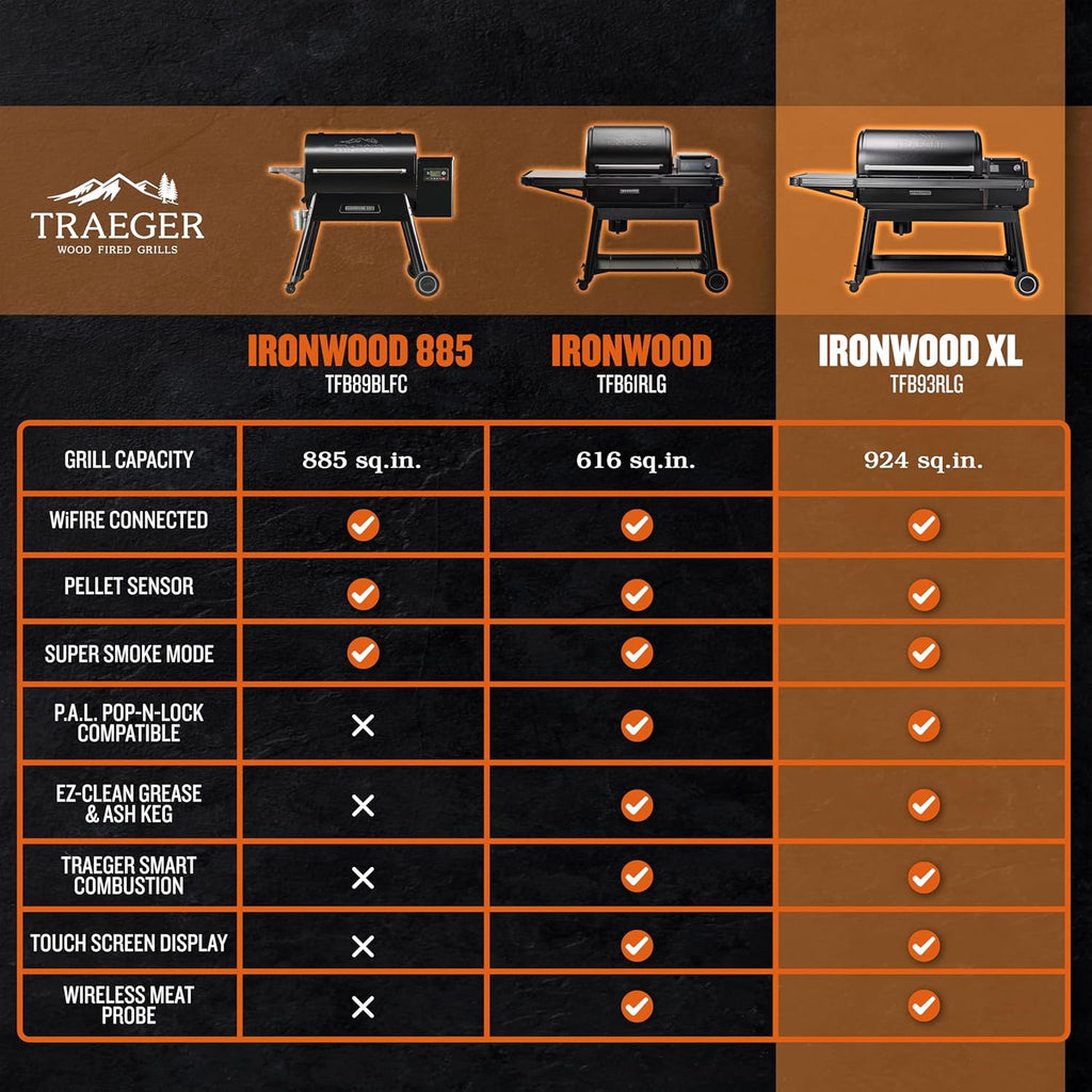 Traeger Ironwood XL Wood Pellet Smoker Grill, 924 Sq In Cooking Area, WiFIRE Smart Temperature Control, Up to 500 Degrees, Super Smoke Mode, 6 in 1 Outdoor BBQ Electric Smoker and Grill