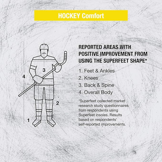 Superfeet Hockey Cushion Insoles - Foam Shoe Inserts for Skates - Professional Grade - Skate Size 5-6