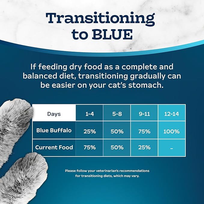 Blue Buffalo Tastefuls Adult Dry Cat Food Sensitive Stomach Formula, Made in the USA with Natural Ingredients, Chicken Recipe, 7-lb. Bag