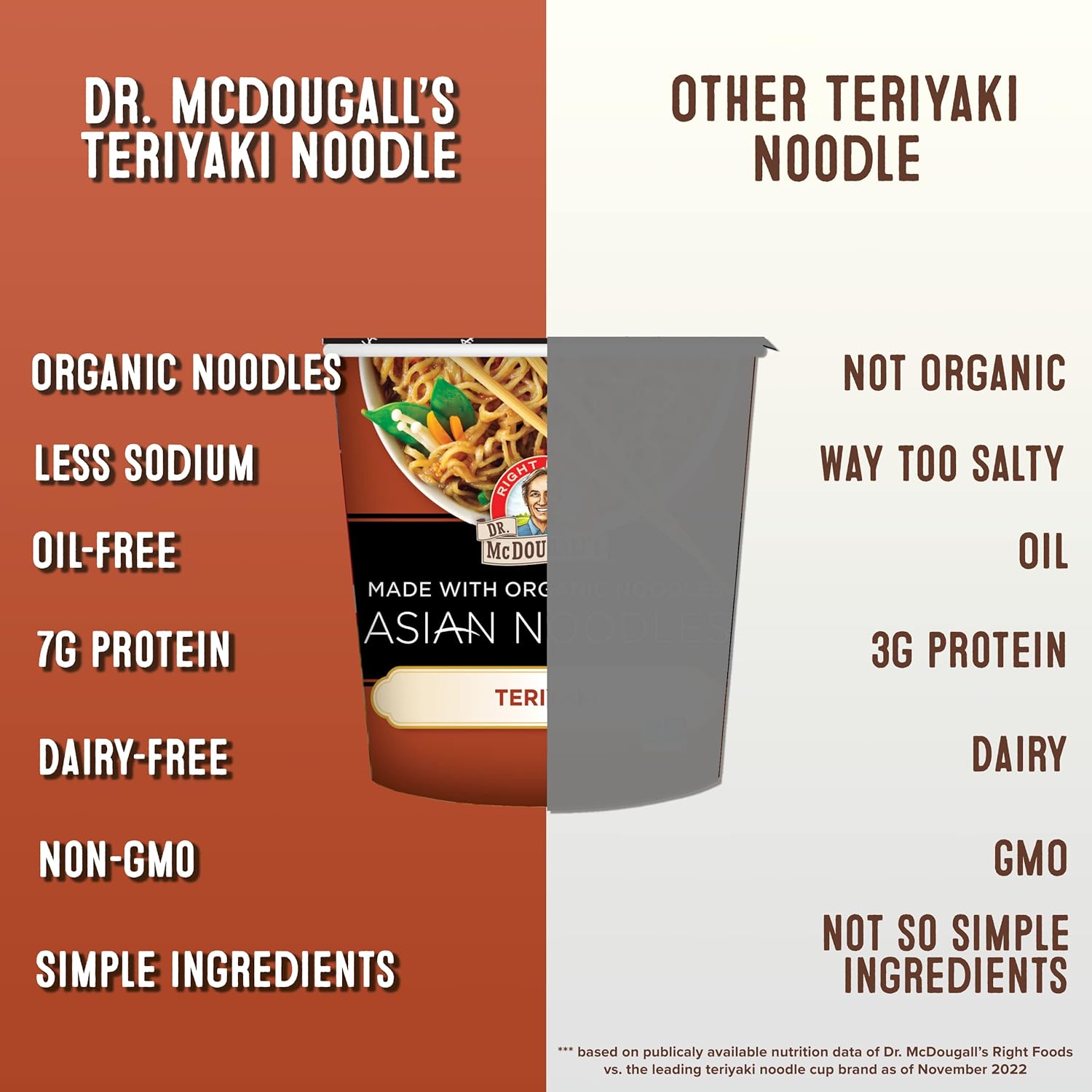 Dr. McDougall's Teriyaki Asian Noodle Soup, Pack of 6, 1.9 Oz Each