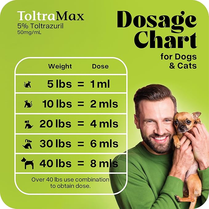 Toltrazuril 5.0% for Horses, Dogs, Cats, 60mL/2 Ounce, for Non-Food Chain Animals, Alfalfa