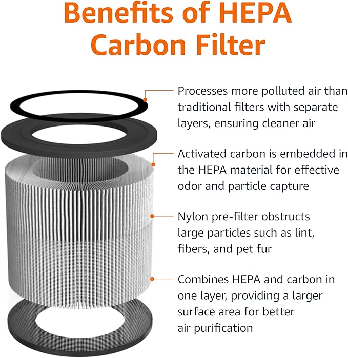 Amazon Basics Air Purifier Replacement 3-In-1 Filter for Amazon Basics Air Purifier B0CL993435 (NOT for other models), Covers Up to 1067 Sq Ft, 1 Pack