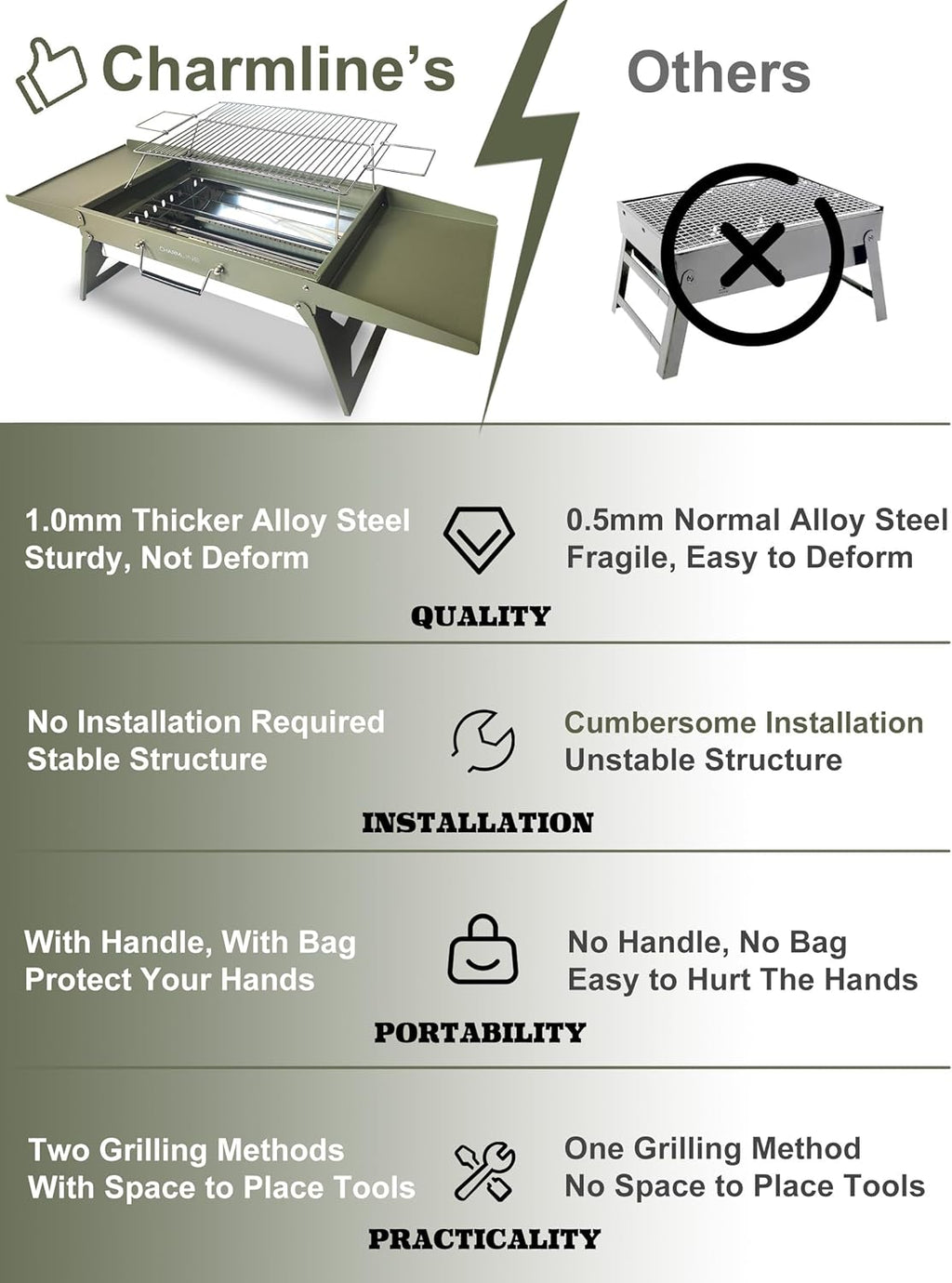 Charmline 20x14inch Big Desktop Charcoal Grill, Liftable Grilling Net, Saving Space Grill for Indoor and Outdoor, BBQ Grill for Camping, Gardens, Picnics, Beach Parties, Green, Max
