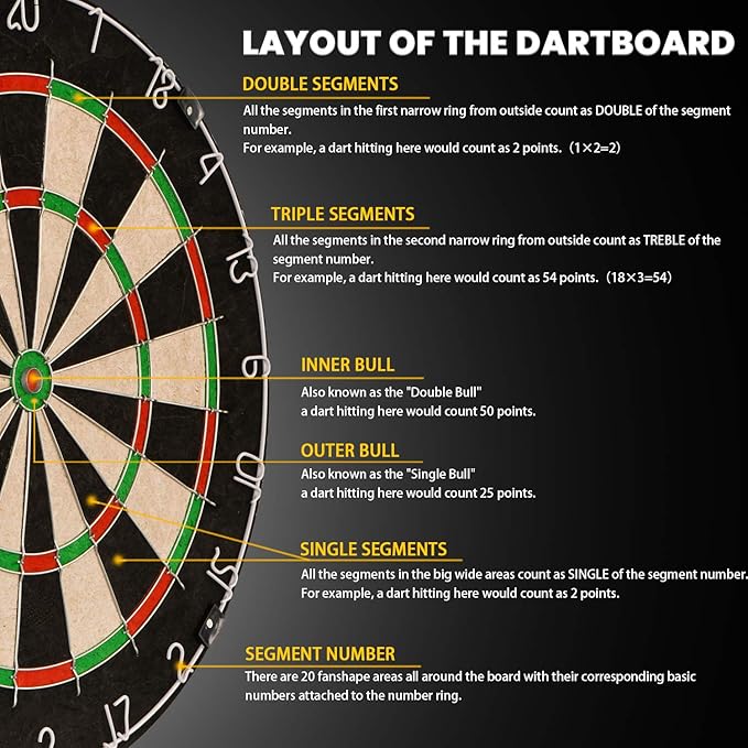 LinkVisions Dartboard with Staple-Free Bullseye, 18g Steel Tip Darts Set,12 Steel Tip Darts 18g, Dartboard Mounting Kits Included