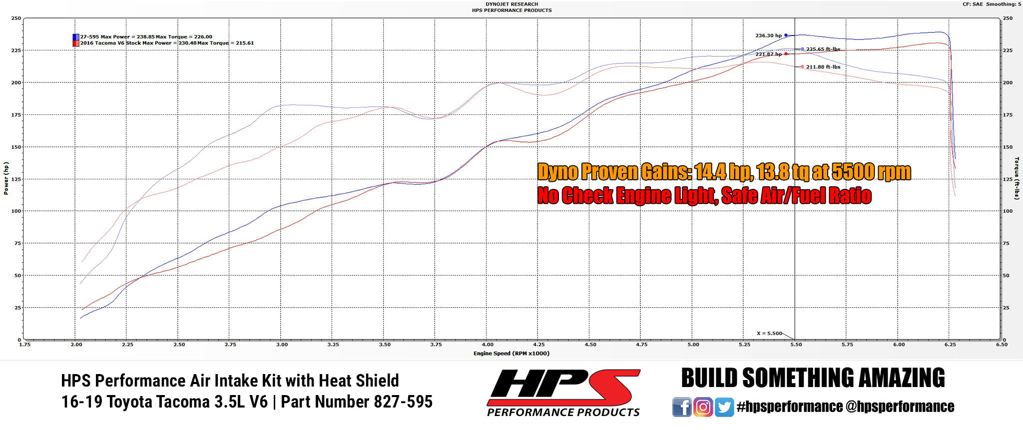 HPS Performance Products HPS Shortram Air Intake Kit 2016-2023 Toyota Tacoma 3.5L V6, Includes Heat Shield, 827-595