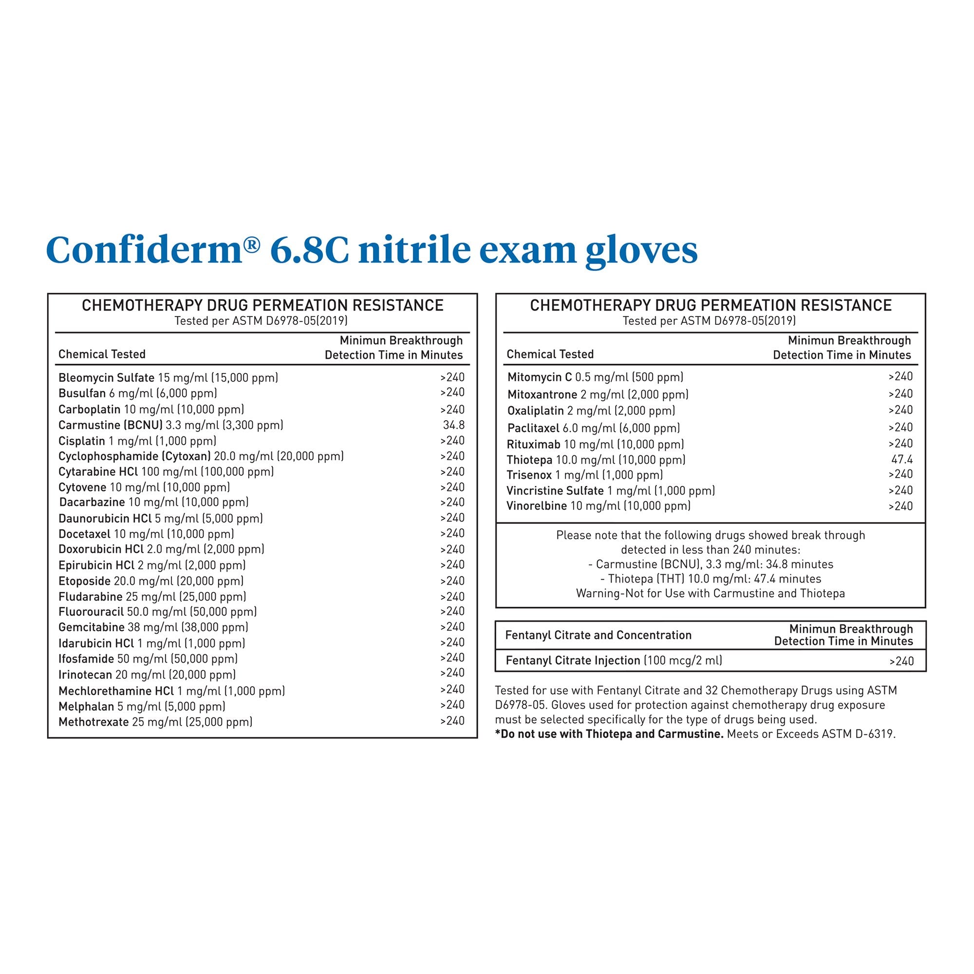 McKesson Confiderm® 6.8C Nitrile Exam Glove, Medium, Blue 14-6N641C
