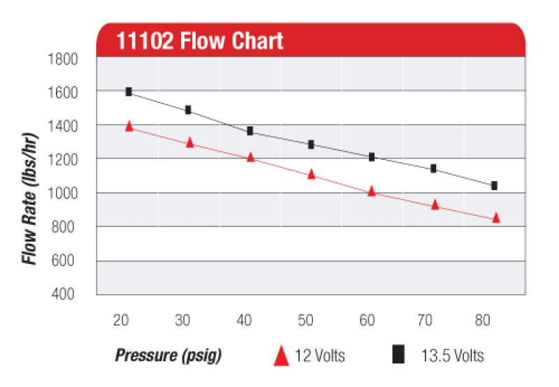 Aeromotive Pro Series Fuel Pump