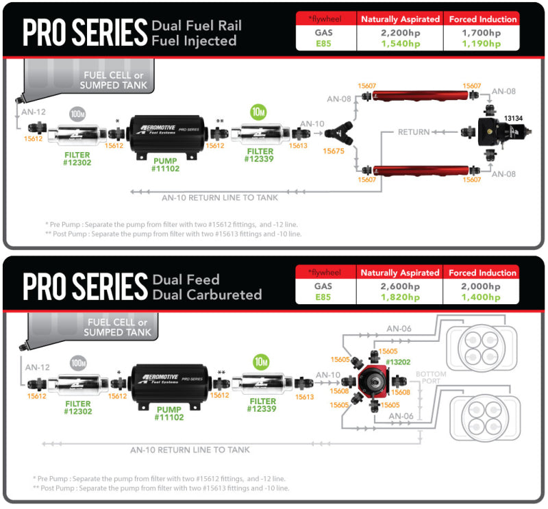 Aeromotive Pro Series Fuel Pump