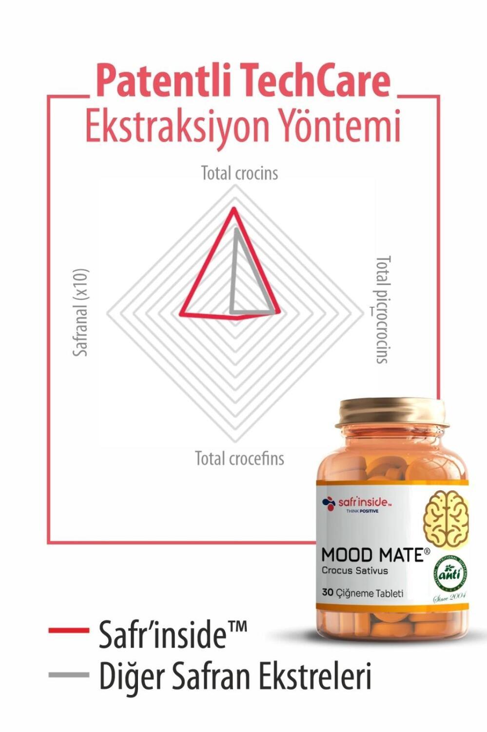 Mood Mate Saffron Extract - Chewable Tablets | 30 Count