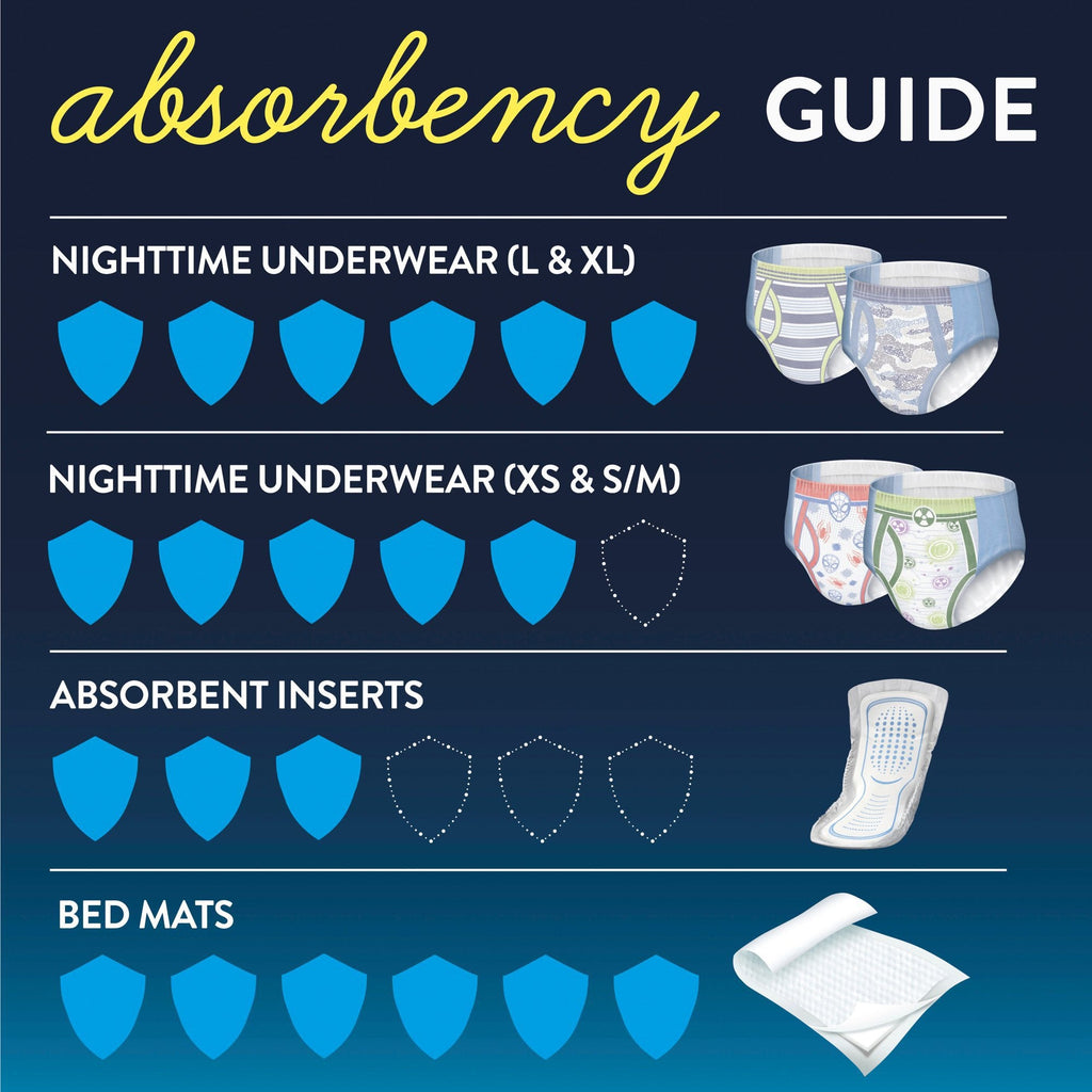 GoodNites® Night Time Underwear For Boys, Extra Large 55592
