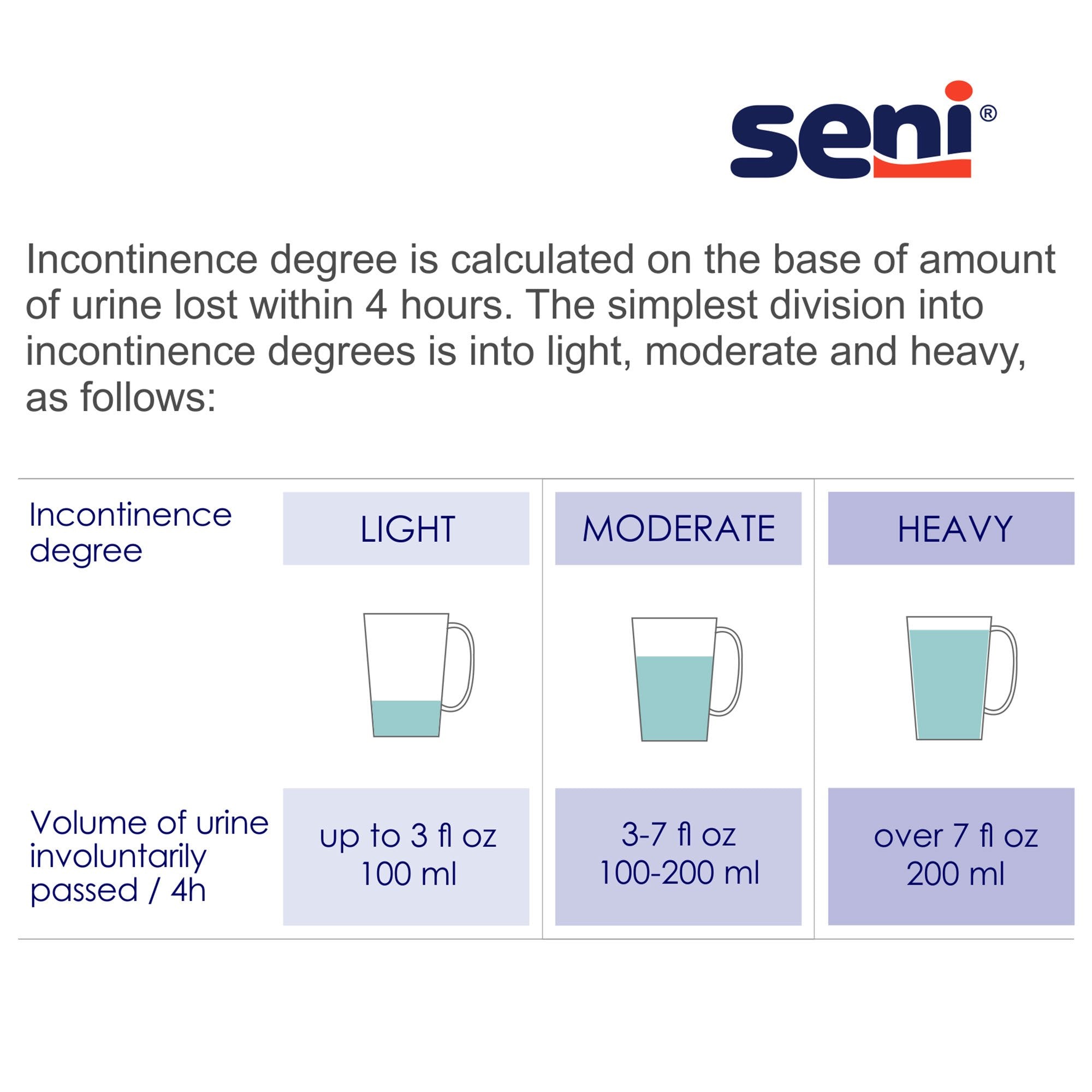 Seni® Active Classic Plus Moderate Absorbent Underwear, Small S-SM22-AC2