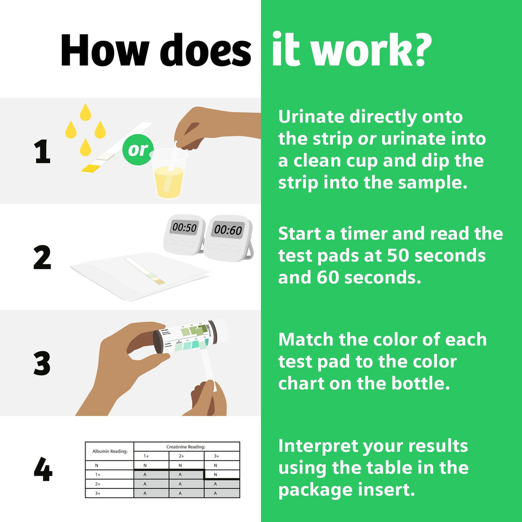 Clinistix™ Kidney Health Test Kit, Urine Test Strips, Five Tests 11694839