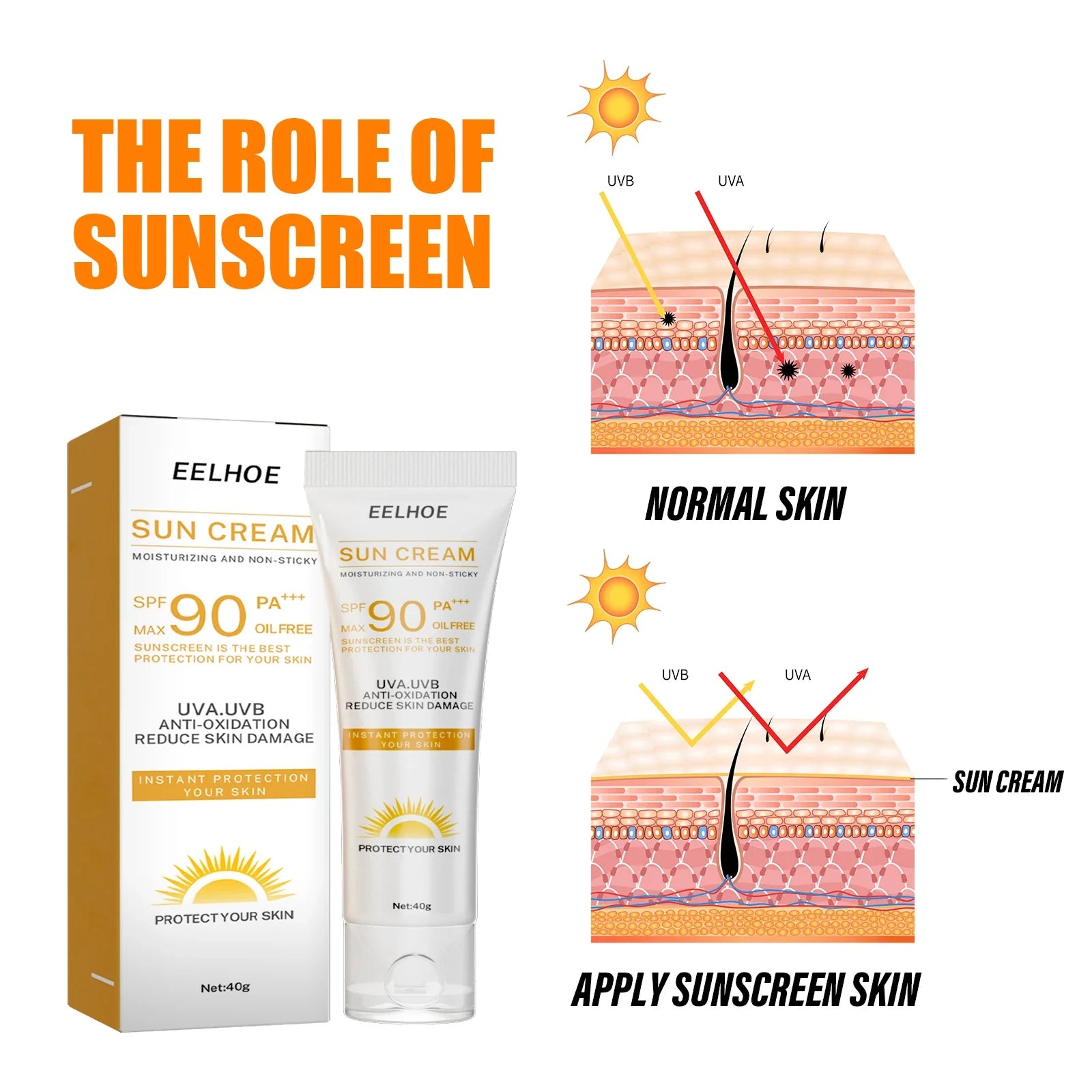 Isolation Protective Cream Physical Uv Defense Reduce Skin Sunburn Sweatproof Not Fake White Summer Refresh Moisturizing Cream