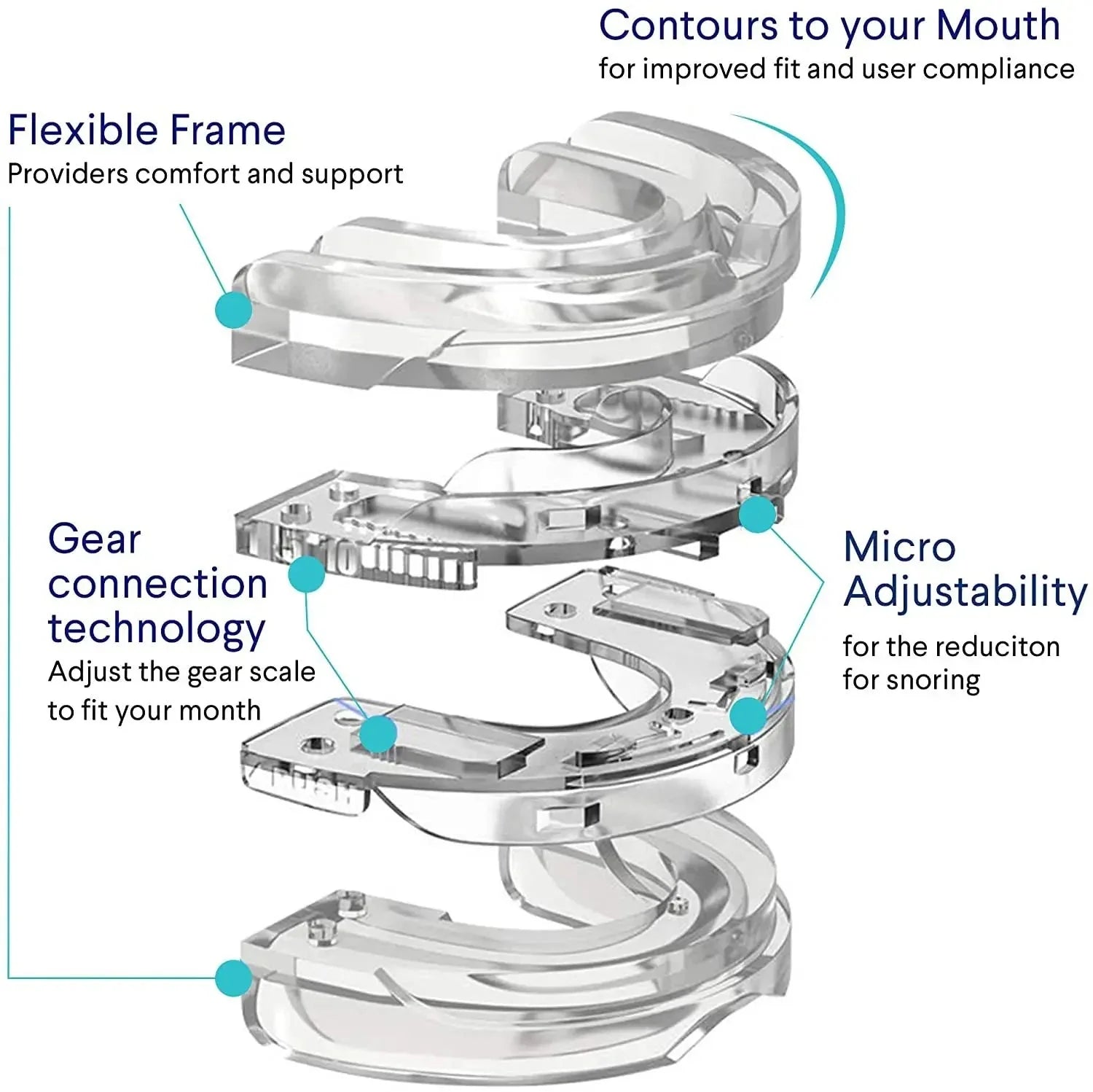 Adjustable Anti Snoring Mouth Guard.