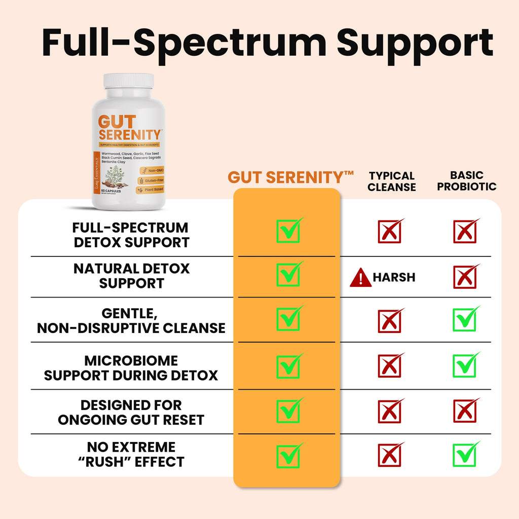 Gut Serenity 4-in-1 Colon & Gut Cleanse