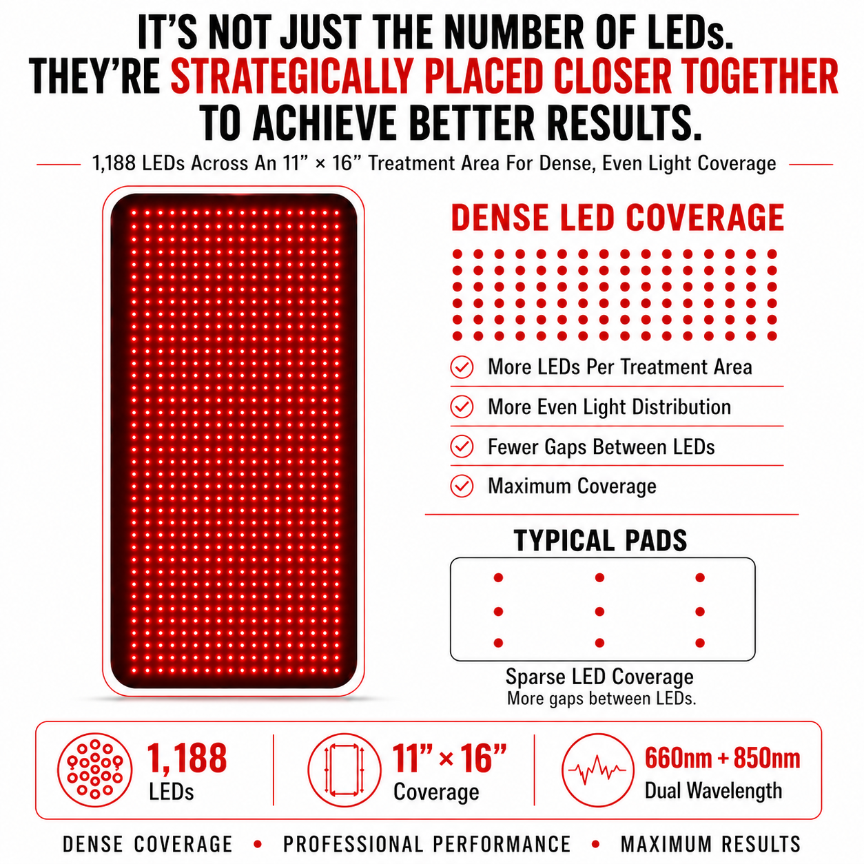 Medium Red Light Pad for Support with Pain Relief & Recovery | 16" x 11" | 1188 LEDs + 12V Car Adapter
