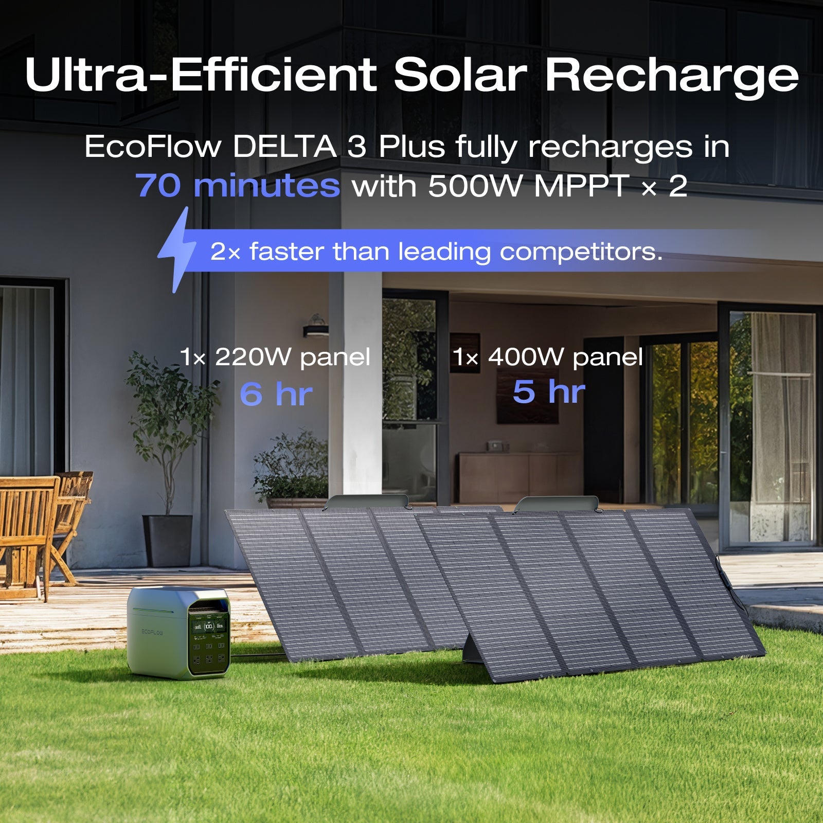 DELTA 3 Plus Portable Power Station, 1024Wh LiFePO4 Battery for 10 Years, 60min 100% Charged, 1800W AC Output Power Station, Use as a Solar Power Bank for Home Backup Power or Outdoors Camping & RVs