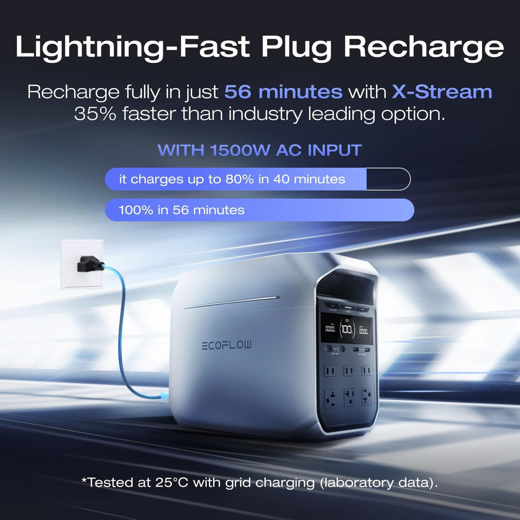 DELTA 3 Plus Portable Power Station, 1024Wh LiFePO4 Battery for 10 Years, 60min 100% Charged, 1800W AC Output Power Station, Use as a Solar Power Bank for Home Backup Power or Outdoors Camping & RVs