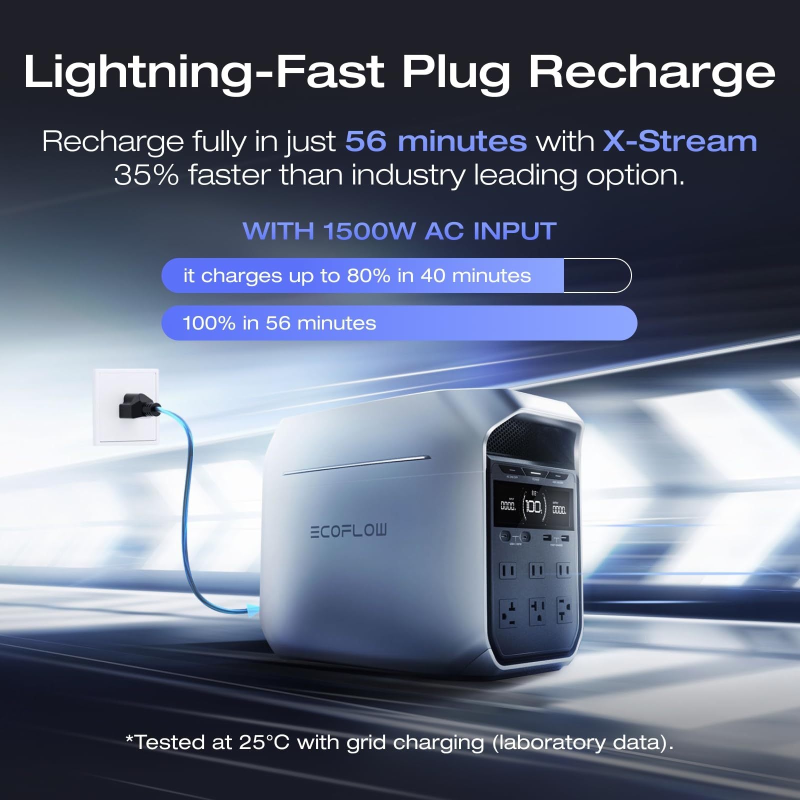 DELTA 3 Plus Portable Power Station, 1024Wh LiFePO4 Battery for 10 Years, 60min 100% Charged, 1800W AC Output Power Station, Use as a Solar Power Bank for Home Backup Power or Outdoors Camping & RVs